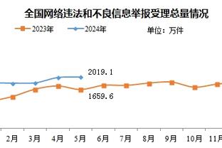 鲍文：会从哈兰德和萨拉赫身上找灵感，他们擅长提前预判